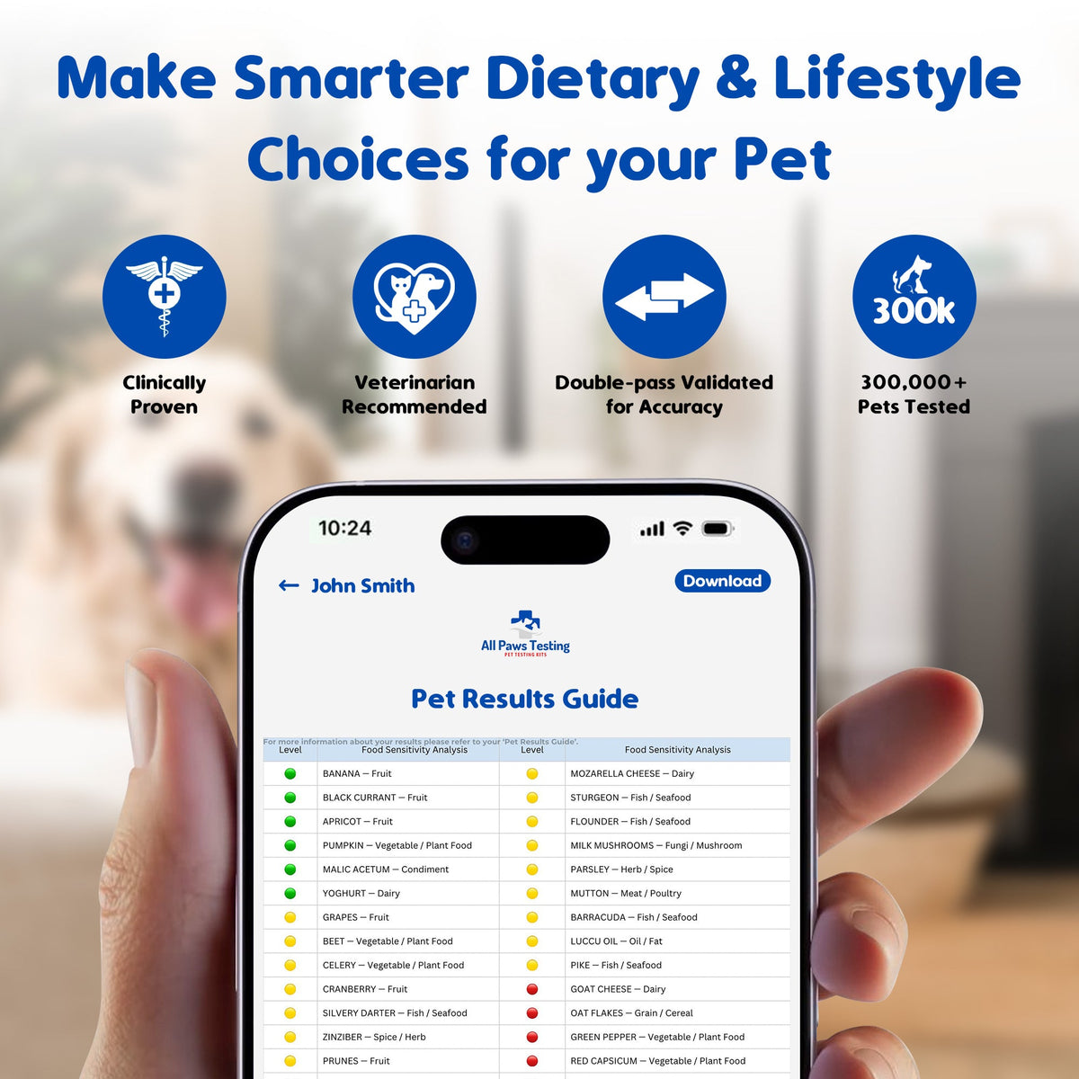 Pet sensitivity results
